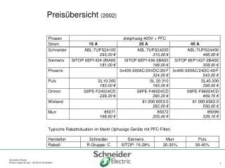 preis bersicht 2002