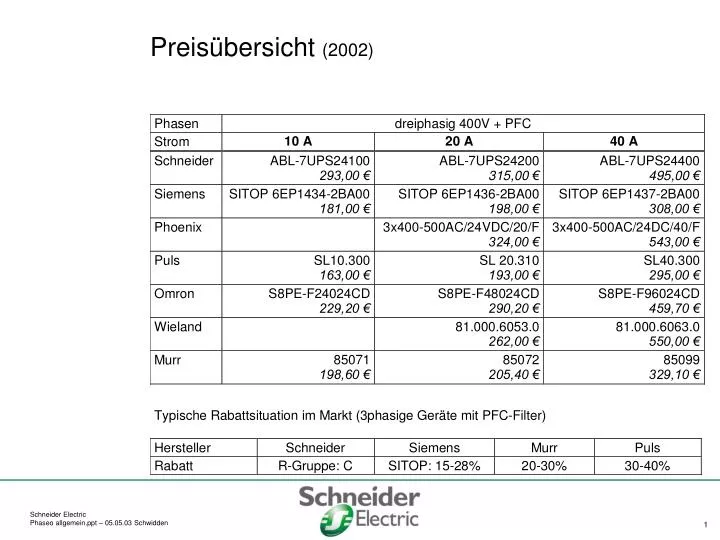 preis bersicht 2002