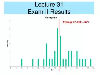 Lecture 31 Exam II Results