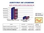 EJECUCION DE INGRESOS - slide 1