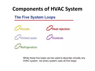 Components of HVAC System