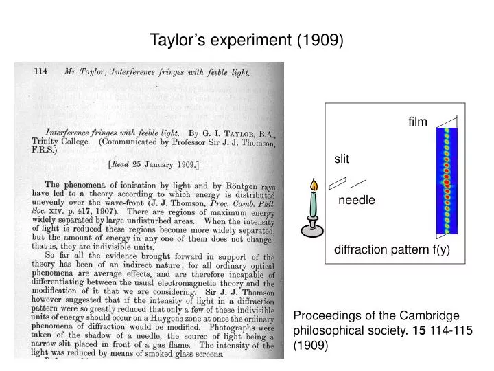 taylor s experiment 1909