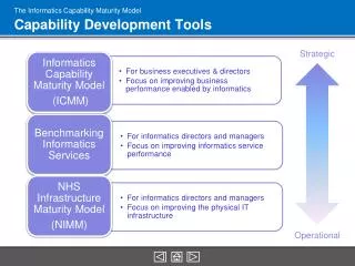 The Informatics Capability Maturity Model Capability Development Tools