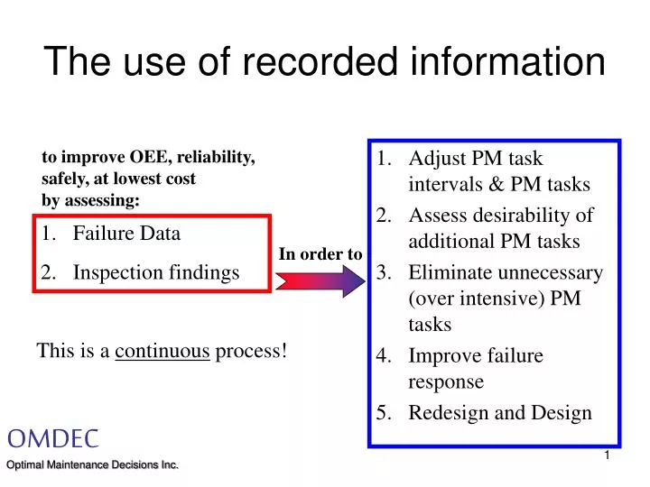the use of recorded information