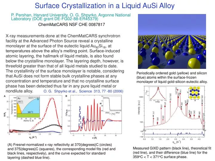 surface crystallization in a liquid ausi alloy