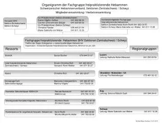 Vorstand SHV Sektion Zentralschweiz Sektion Schwyz