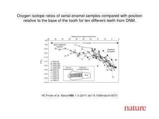 HC Fricke et al. Nature 000 , 1-3 (2011) doi:10.1038/nature10570