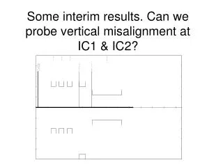 Some interim results. Can we probe vertical misalignment at IC1 &amp; IC2?
