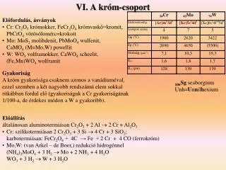 vi a kr m csoport