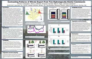 Contrasting Patterns of Nitrate Export From Two Hydrologically Similar Catchments