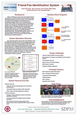 Friend-Foe Identification System