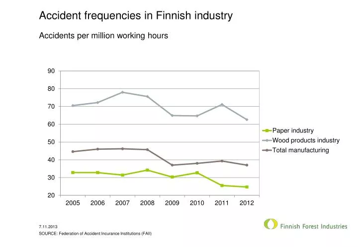 accident frequencies in finnish industry
