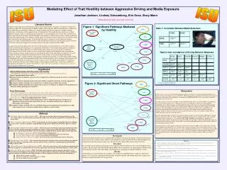 Mediating Effect of Trait Hostility between Aggressive Driving and Media Exposure