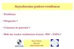 Asynchronies patient-ventilateur - slide 1