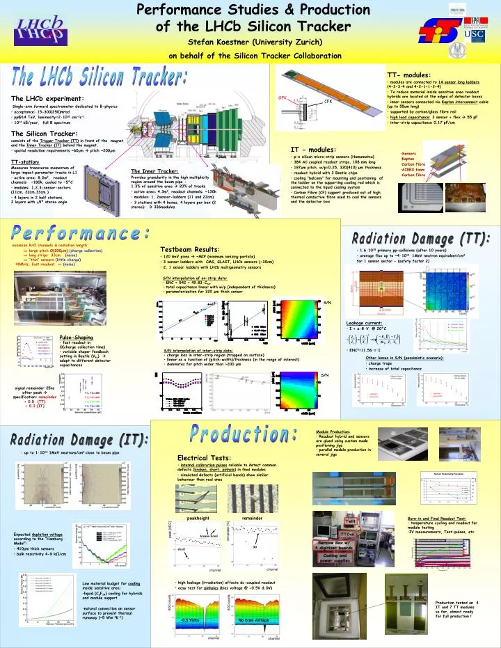 performance studies production of the lhcb silicon tracker