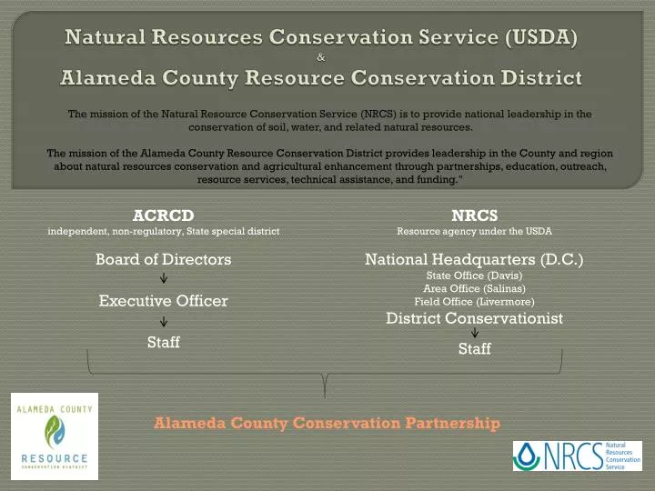 natural resources conservation service usda alameda county resource conservation district