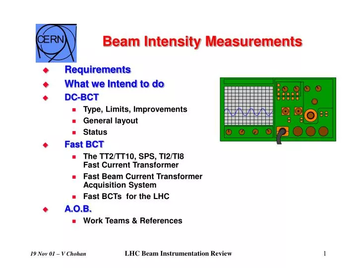 beam intensity measurements