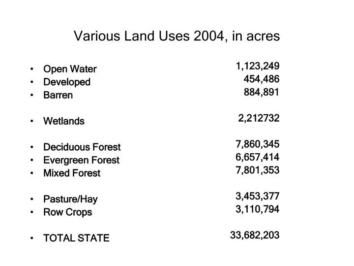 various land uses 2004 in acres