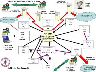 Internet Cloud