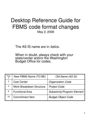 Desktop Reference Guide for FBMS code format changes May 2, 2008