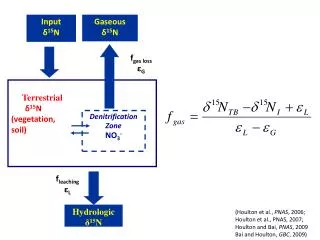 Terrestrial ? 15 N (vegetation, soil)
