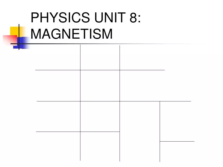 physics unit 8 magnetism