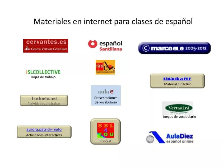 materiales en internet para clases de espa ol