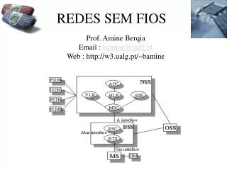 redes sem fios