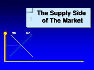 The Supply Side of The Market