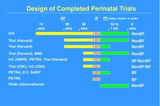 Design of Completed Perinatal Trials