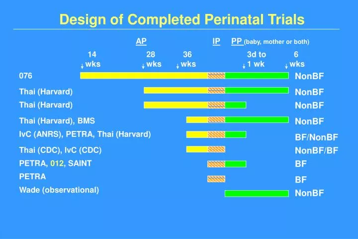 design of completed perinatal trials