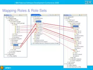 Mapping Roles &amp; Role Sets