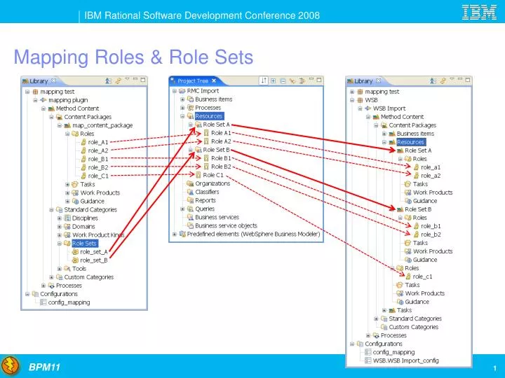 mapping roles role sets