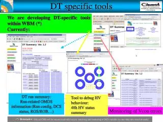 We are developing DT-specific tools within WBM (*) Currently: