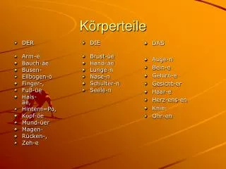 k rperteile