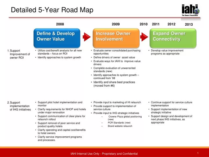 detailed 5 year road map