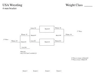 USA Wrestling 4-man bracket