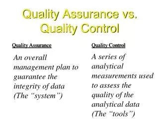 Quality Assurance vs. Quality Control