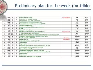 preliminary plan for the week for fdbk
