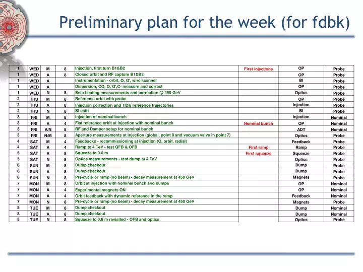 preliminary plan for the week for fdbk