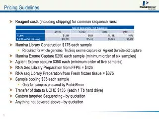 Pricing Guidelines