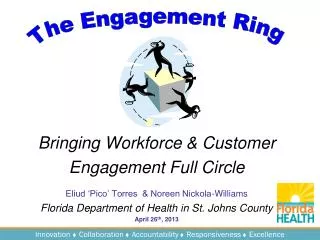 Bringing Workforce &amp; Customer Engagement Full Circle