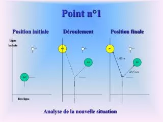 point n 1