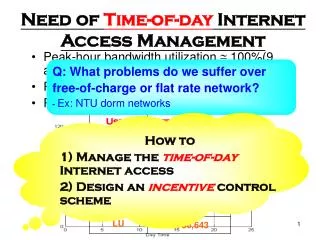 Need of Time-of-day Internet Access Management