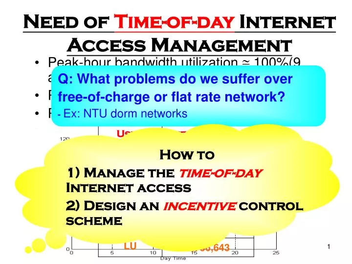 need of time of day internet access management