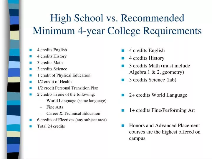 high school vs recommended minimum 4 year college requirements