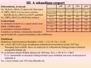 iii a szkandium csoport