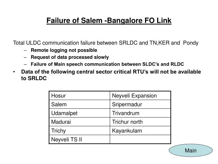 failure of salem bangalore fo link