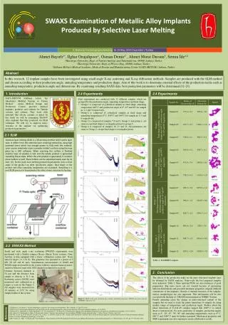 SWAXS Examination of Metallic Alloy Implants Produced by Selective Laser Melting