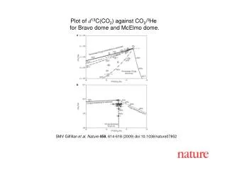 SMV Gilfillan et al. Nature 458 , 614-618 (2009) doi:10.1038/nature07852